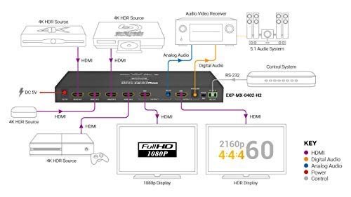 WyreStorm Essentials Plug & Play 4x2 4K HDR Video Matrix Switcher - Image 4