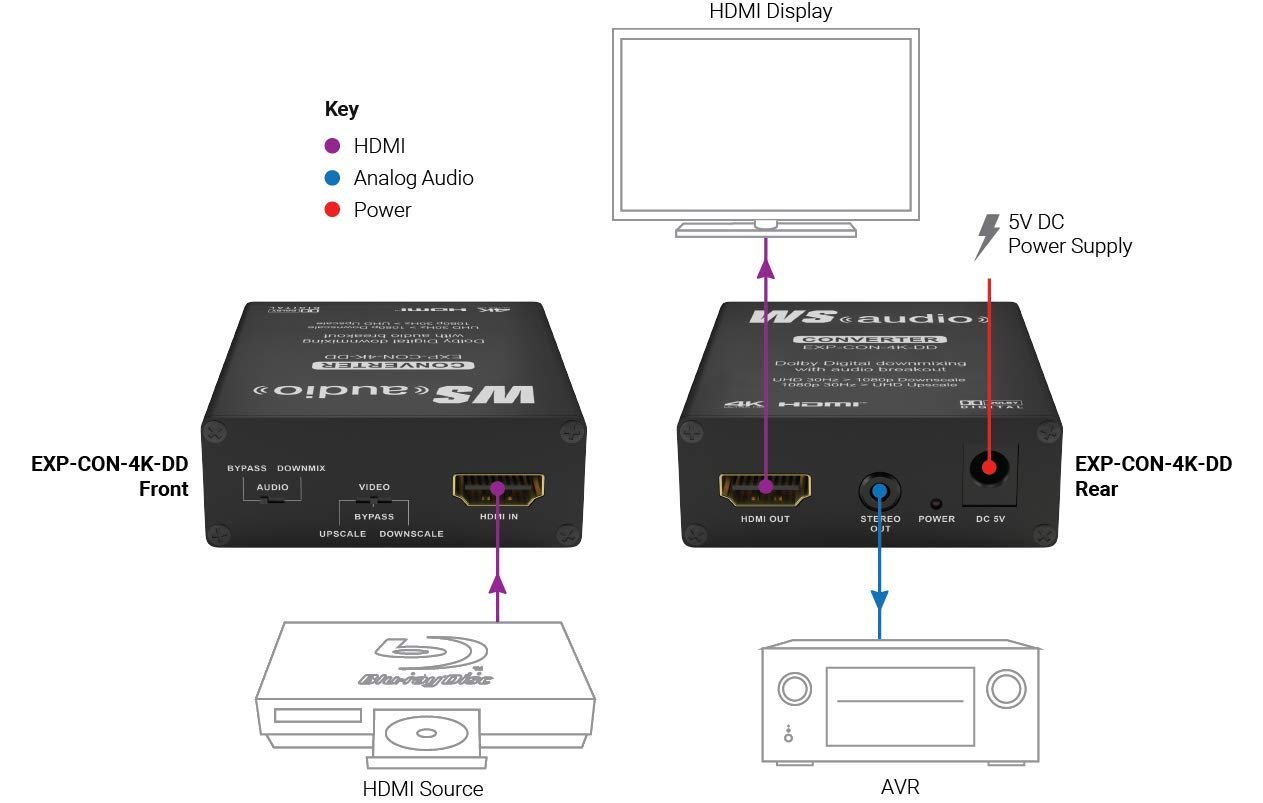 WyreStorm Express Digital to Analogue Audio Converter with Dolby Downmix - Image 3